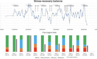 My Operational Resilience: Impact tolerances for important business services