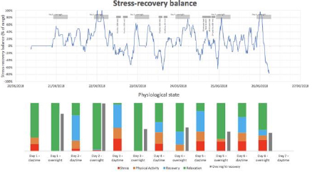 My Operational Resilience: Impact tolerances for important business services